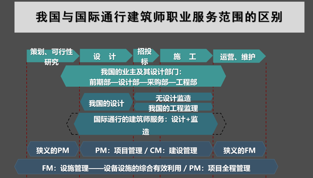 河北雄安新区勘察设计协会官网