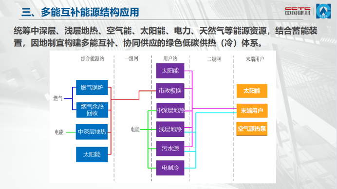 河北雄安新区勘察设计协会官网